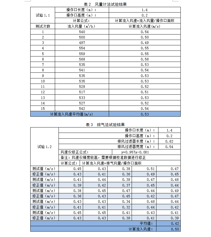 论生物安全柜流入风速的现场测试