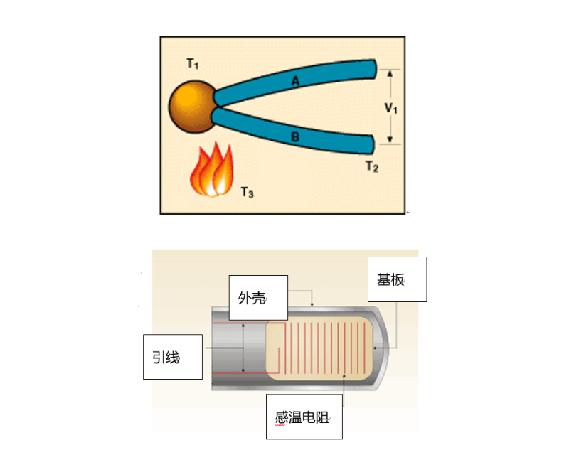 洁净室温度检测