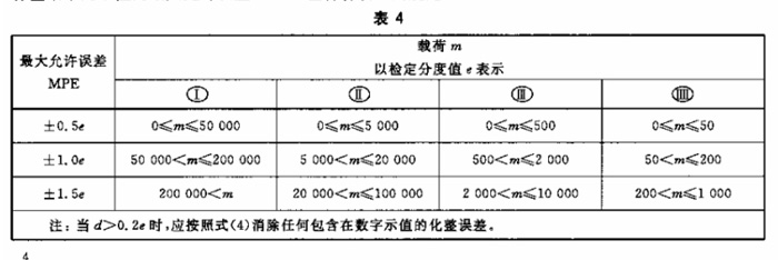 天平的知识要点和注意事项7