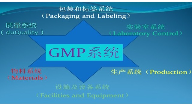 GMP系统