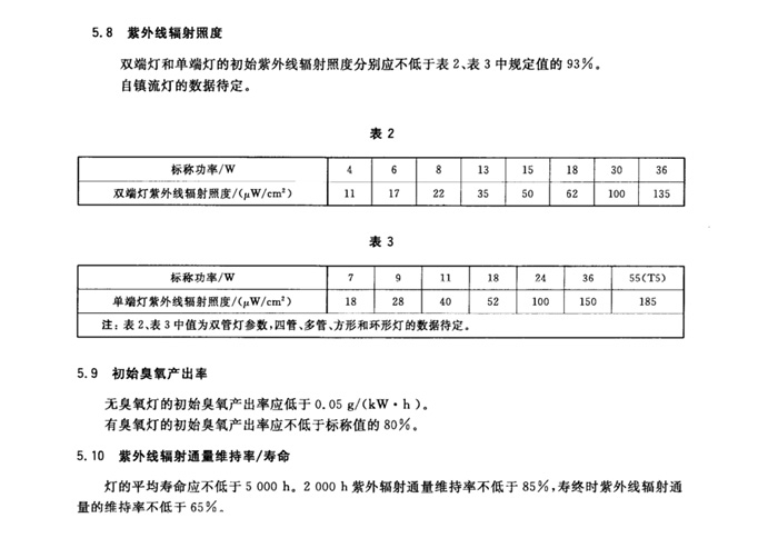 紫外消毒知识科普2