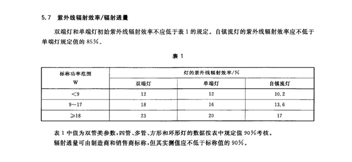 紫外消毒知识科普1