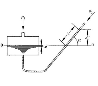 斜管压力计原理图