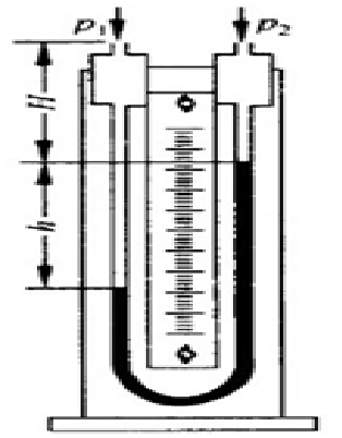 U 型气压计