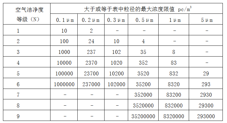 洁净度检测