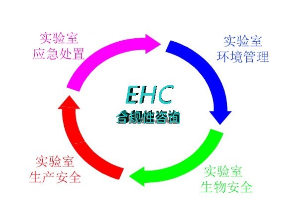 EHS合规性咨询服务