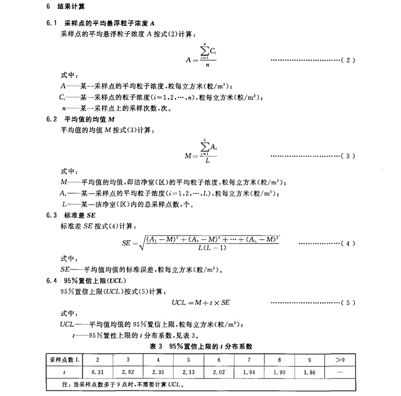 重点介绍洁净室（区）检测中悬浮粒子的测试流程4