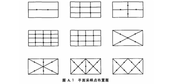 重点介绍洁净室（区）检测中悬浮粒子的测试流程1